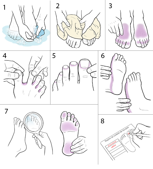 8 pasos para saber cómo se examinan los pies.